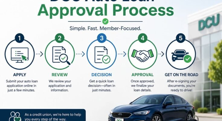 DCU Auto Loan Approval Process