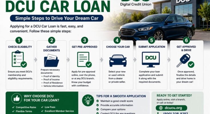 How to Apply for DCU Car Loan