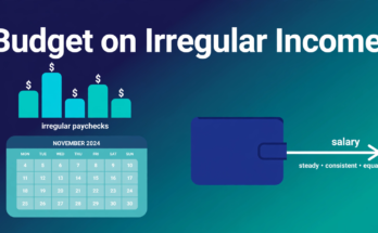 How to Budget on an Irregular Income (2026)